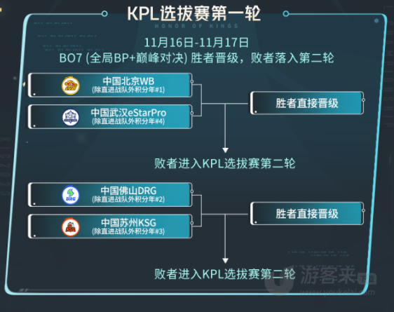 王者荣耀2023KIC选拔赛赛制是什么 2023KIC选拔赛赛制时间图文一览