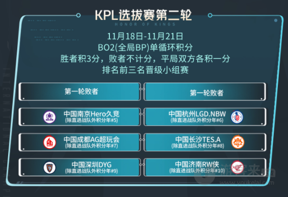 王者荣耀2023KIC选拔赛赛制是什么 2023KIC选拔赛赛制时间图文一览