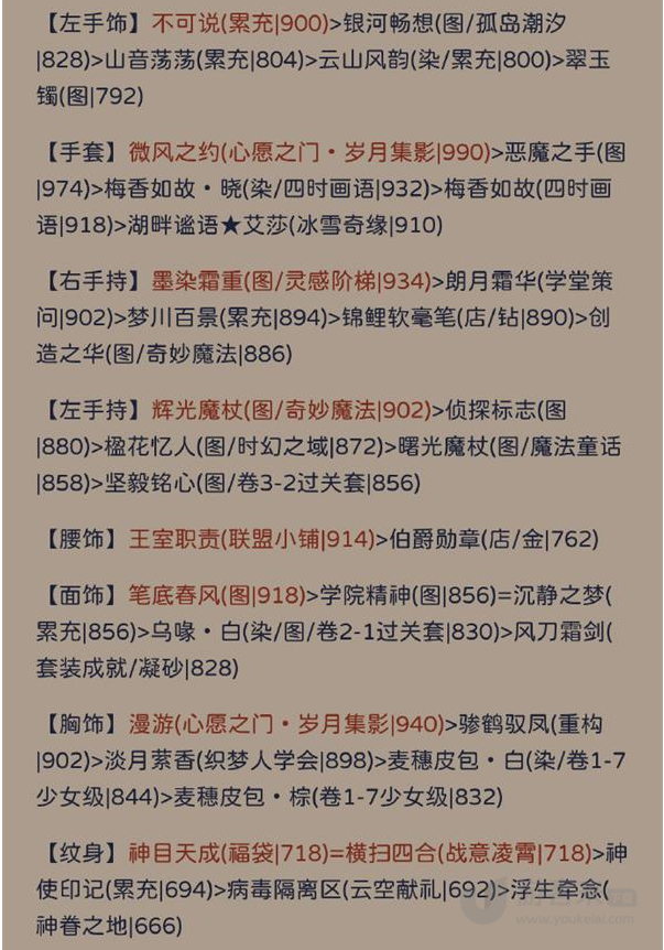 奇迹暖暖其名舆鬼搭配攻略 其名舆鬼怎么搭配出高分