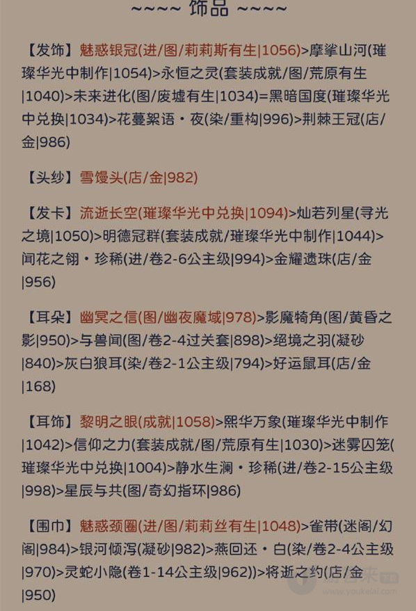 奇迹暖暖犾如粉絮搭配攻略 犾如粉絮高分搭配推荐