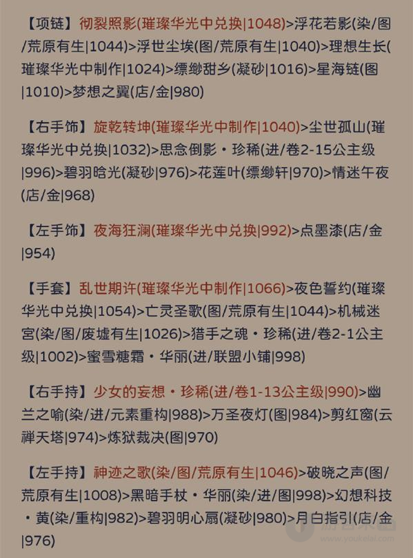 奇迹暖暖犾如粉絮搭配攻略 犾如粉絮高分搭配推荐