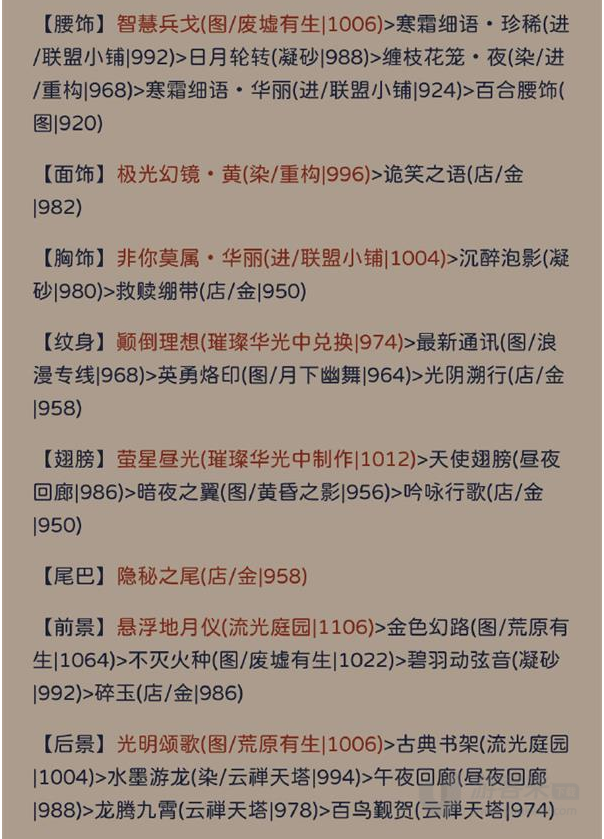 奇迹暖暖犾如粉絮搭配攻略 犾如粉絮高分搭配推荐