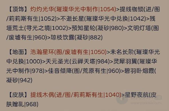 奇迹暖暖犾如粉絮搭配攻略 犾如粉絮高分搭配推荐