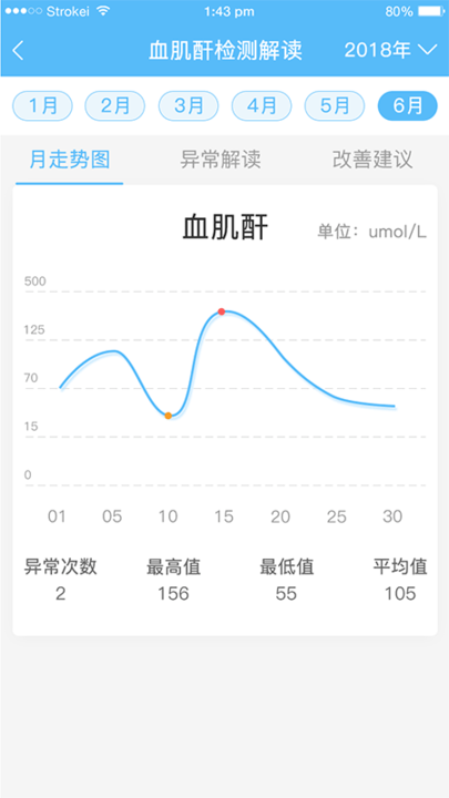 爱捷健康