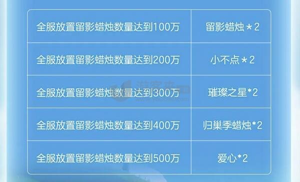 光遇蛋仔联动指引团任务详情介绍 指引团任务完成攻略一览