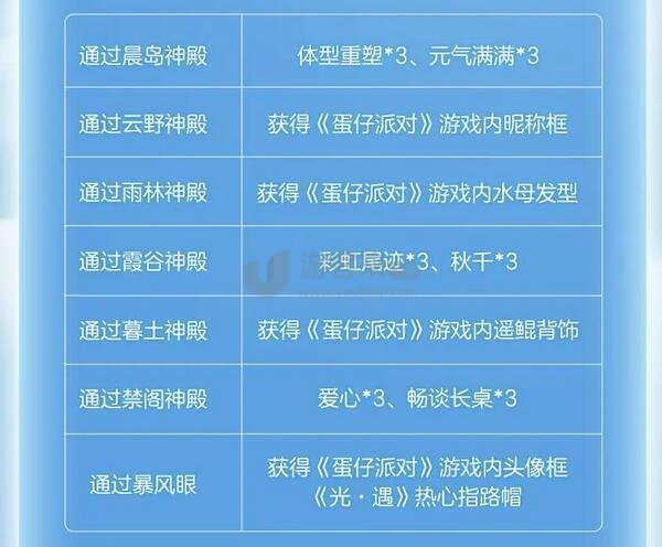 光遇蛋仔联动指引团任务详情介绍 指引团任务完成攻略一览