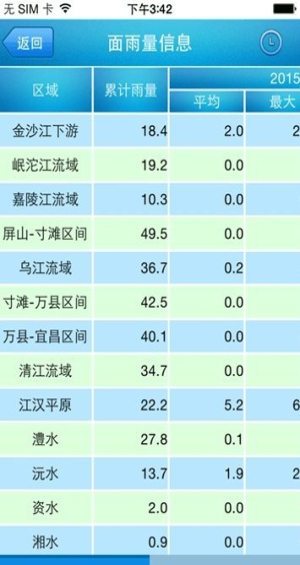 长江水文