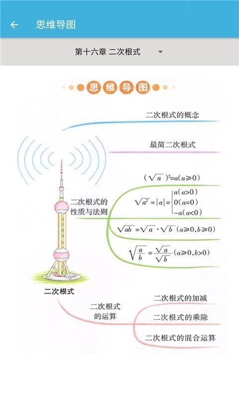 八年级下册数学辅导