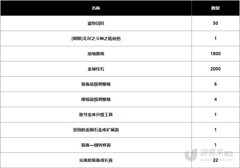 DNF2024新春版本阿拉德探险记战令奖励 DNF2024新春战令有什么