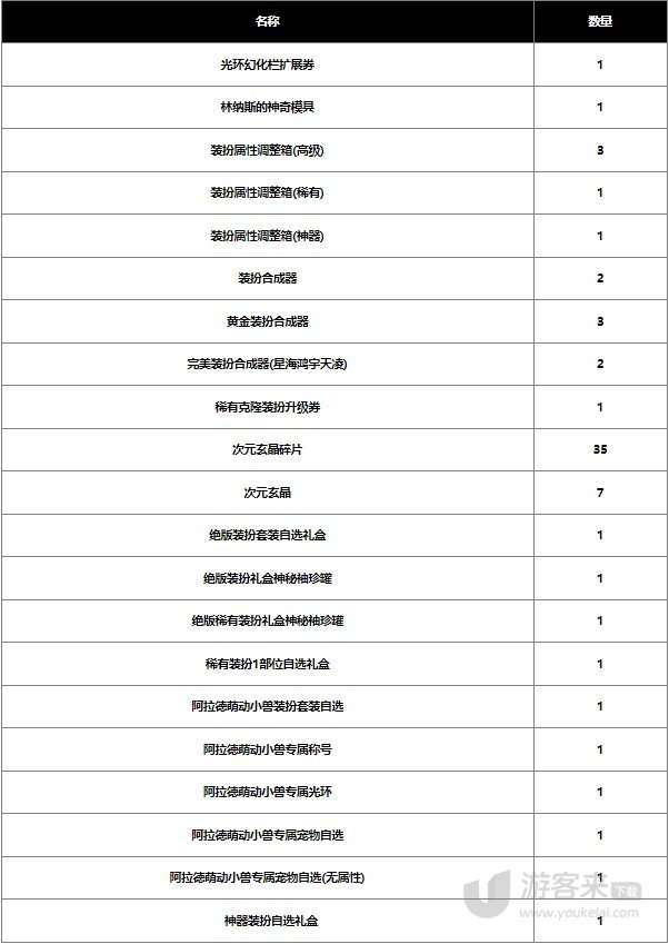 DNF2024新春版本阿拉德探险记战令奖励 DNF2024新春战令有什么