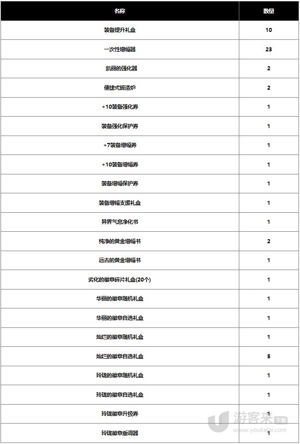 DNF2024新春版本阿拉德探险记战令奖励 DNF2024新春战令有什么