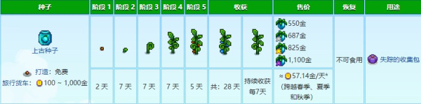 星露谷物语上古种子怎么得到 星露谷物语上古种子获得方法