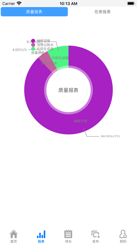 蝴蝶项目管理系统