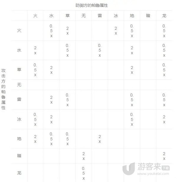 幻兽帕鲁前期开荒攻略大全 幻兽帕鲁属性克制分享