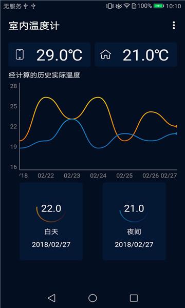 智点室内温度计测量