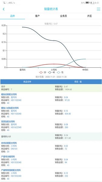 农佳云